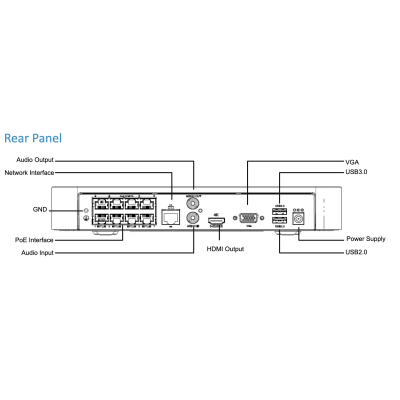 NVR301-08LX-P8 Rear Panel