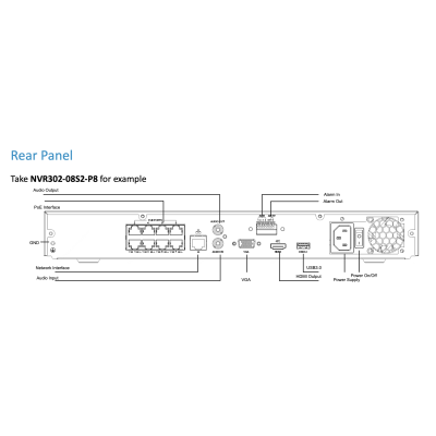 NVR302-16S2-P16 Rear Panel