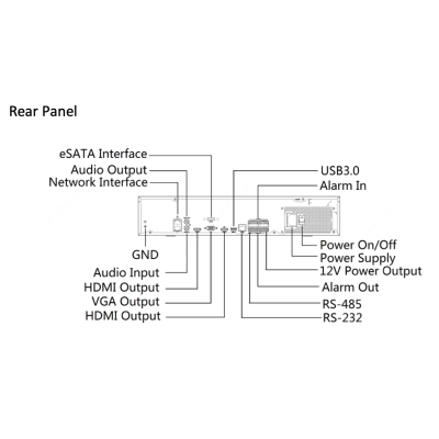 NVR308-64X Rear Panel