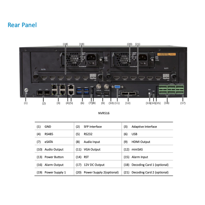 NVR516-128-IN Rear Panel