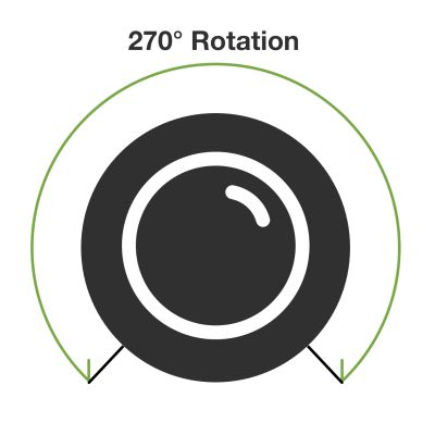 Rotation diagram